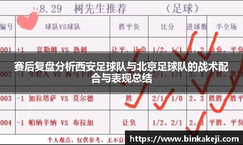 赛后复盘分析西安足球队与北京足球队的战术配合与表现总结