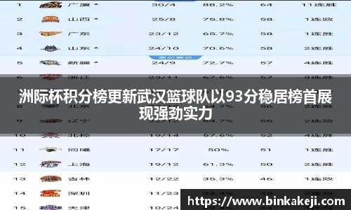 洲际杯积分榜更新武汉篮球队以93分稳居榜首展现强劲实力