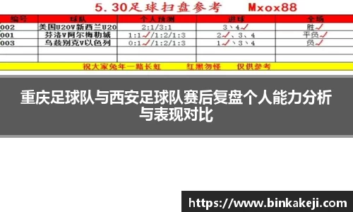重庆足球队与西安足球队赛后复盘个人能力分析与表现对比