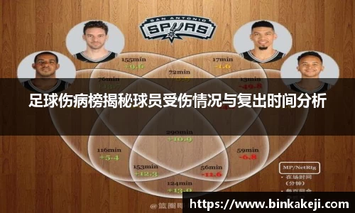 足球伤病榜揭秘球员受伤情况与复出时间分析